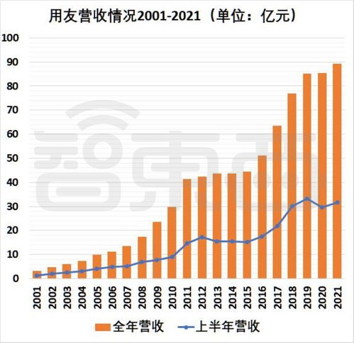 半年虧超2億元，國(guó)內(nèi)SaaS冠軍突然不再賺錢的背后邏輯
