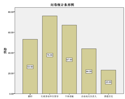 宜昌市海參產品市場調查報告