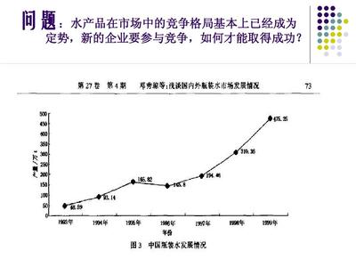 農夫山泉礦泉水市場調查