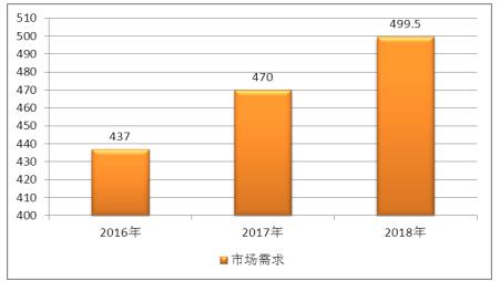 2020年中國充氣床市場深度調查研究 行業發展現狀與前景分析