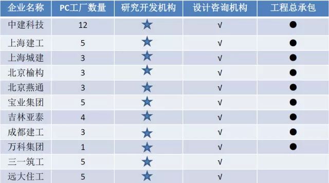 2017年中國預制混凝土行業發展報告 市場調查與前景分析
