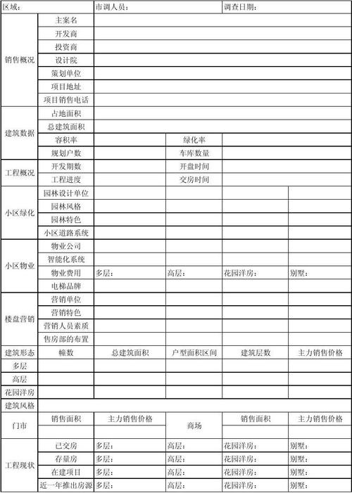 樓盤(pán)市場(chǎng)調(diào)查表