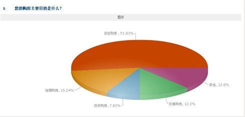 銀十不現(xiàn)根源何在 購(gòu)房者心里預(yù)期是關(guān)鍵
